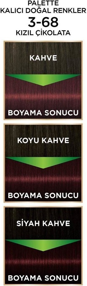 Palette Kalıcı Doğal Renkler 3-68 Kızıl Çikolata Saç Boyası