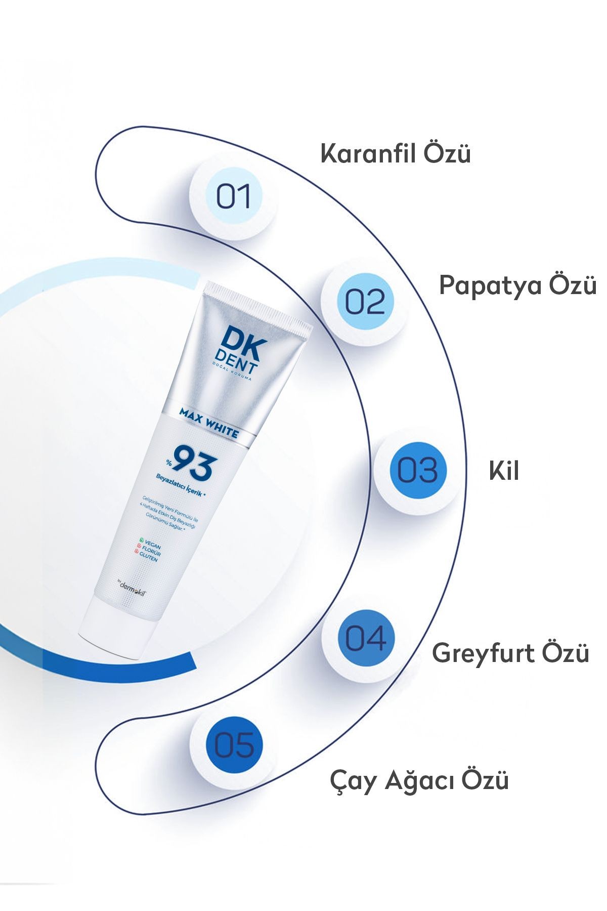 DK DENT %93 BEYAZLATICI İÇERİK DİŞ MACUNU 75 ML