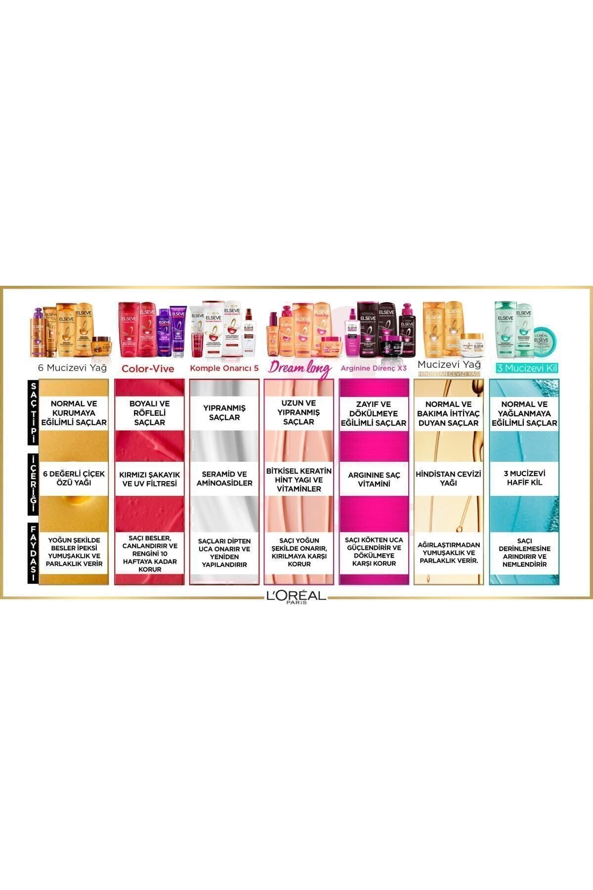 Dream Long Mükemmel Düz Pürüzsüzleştirici Serum 100 ml