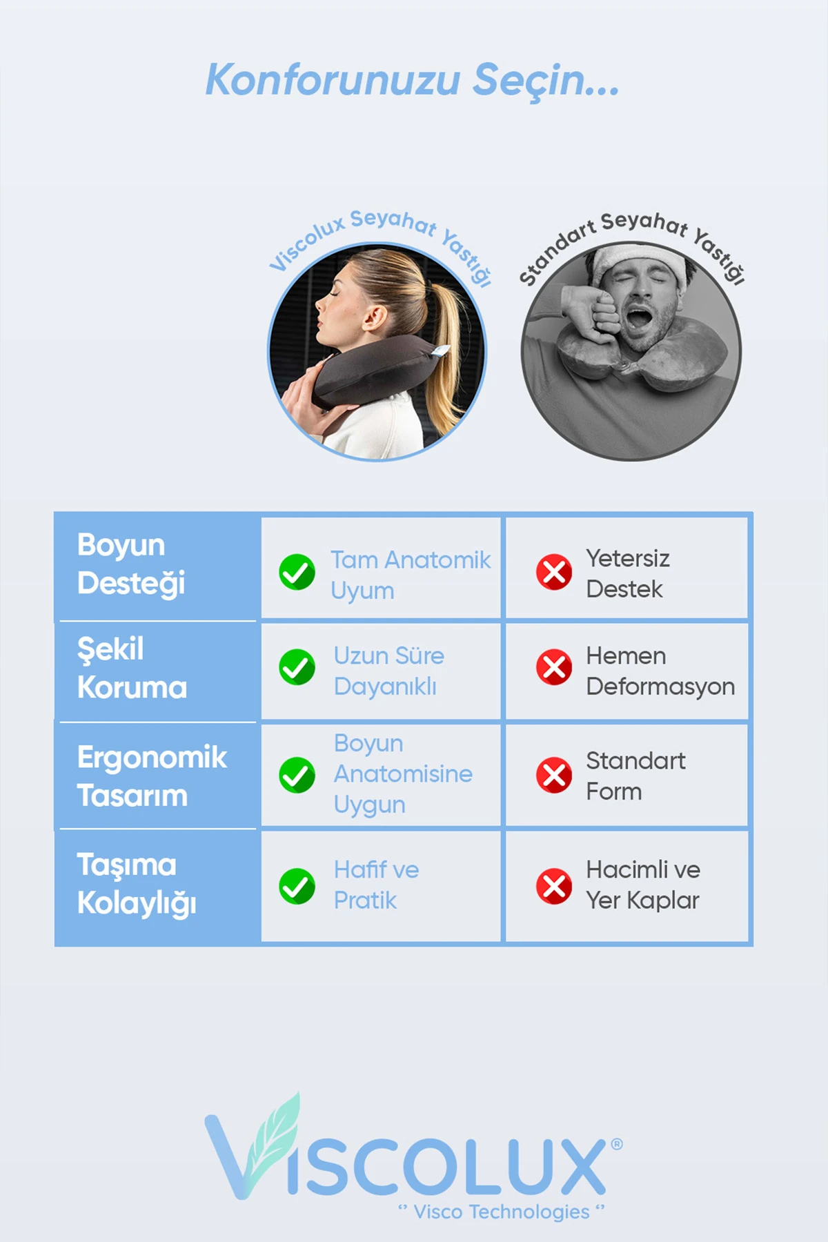 Ortopedik Visco Seyahat Yastığı - Visco Boyun Destekli Yastık Füme 30x30x12