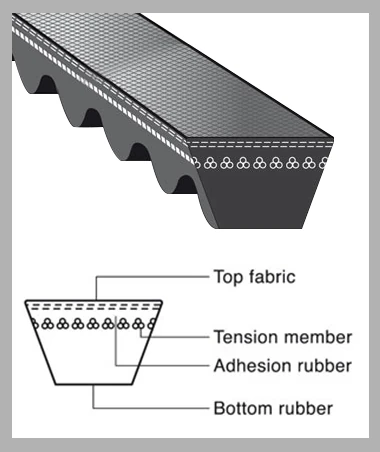 BANDO 13X0900 LI RPF Tırtıllı Kayış