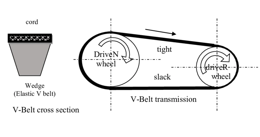 BANDO 12,5X1625 La RP Tırtıllı Kayış