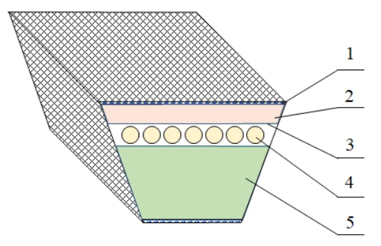 BANDO 12,5X1370 La RP Tırtıllı Kayış