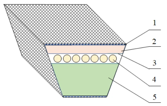 BANDO 12,5X1625 La RP Tırtıllı Kayış