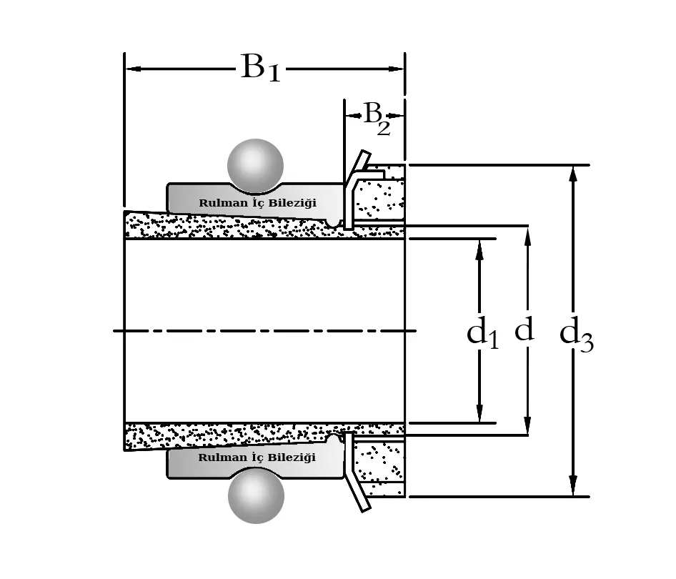 AH3026 A Kalite Rulman