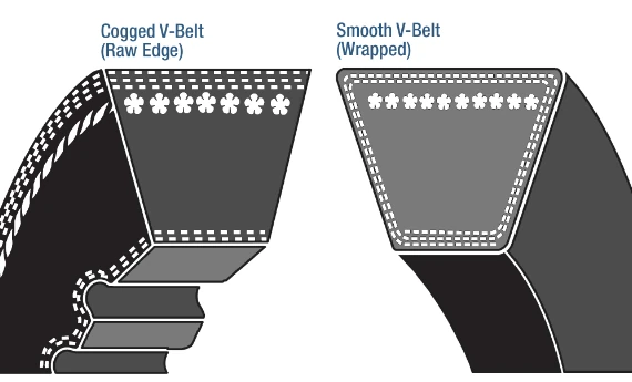 BANDO 13X0675 LI RPF Tırtıllı Kayış