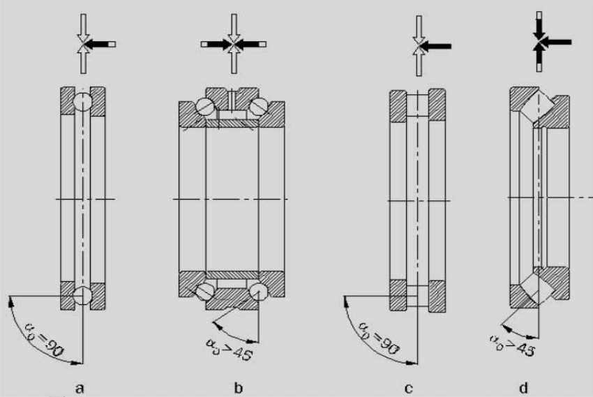 7317 (POLYEMİT KAFES) RULMAN