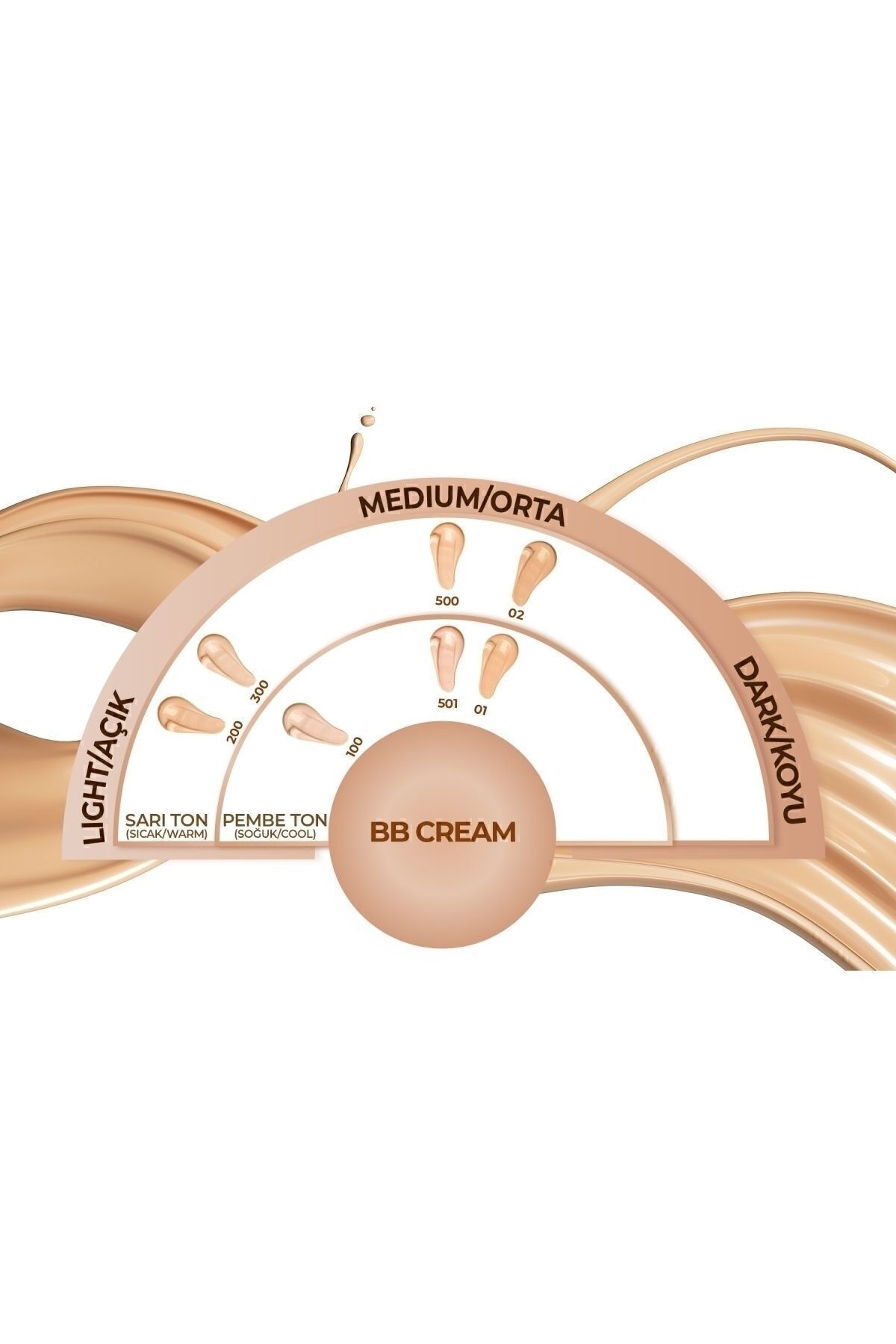 Bb Cream Spf 15 Nemlendirici Etkili Yoğun Kapatıcı Bb Krem - 100 Porcelain