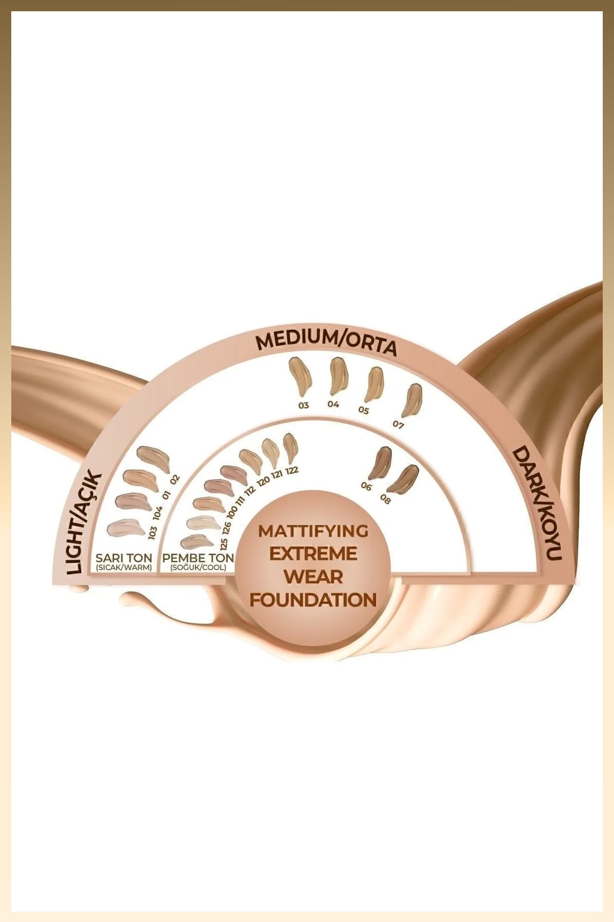 Mattifying Extreme Wear Spf 15 Yoğun Kapatıcı Mat Bitişli Fondöten - 01 Beige