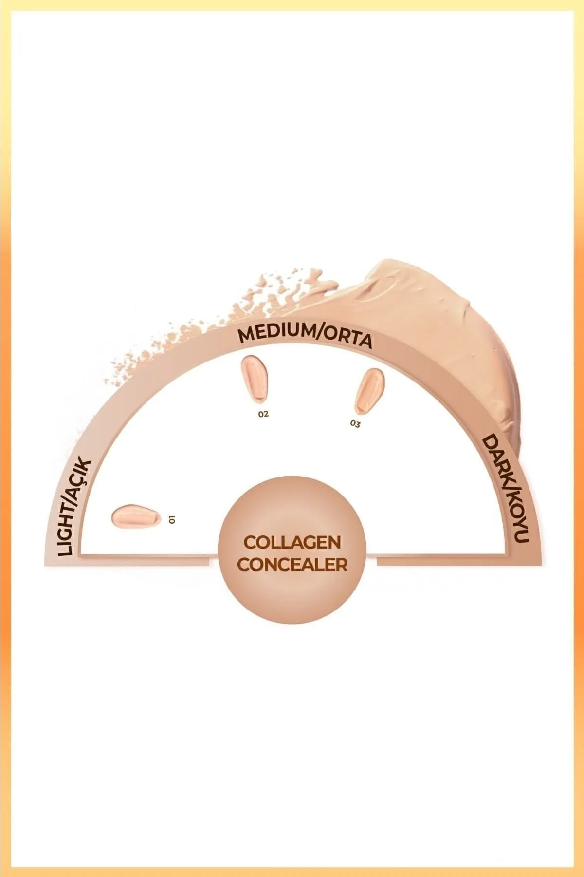 Collagen Concealer Spf 20 Kolajen Içerikli Göz Altı Kapatıcısı - 01 Açık