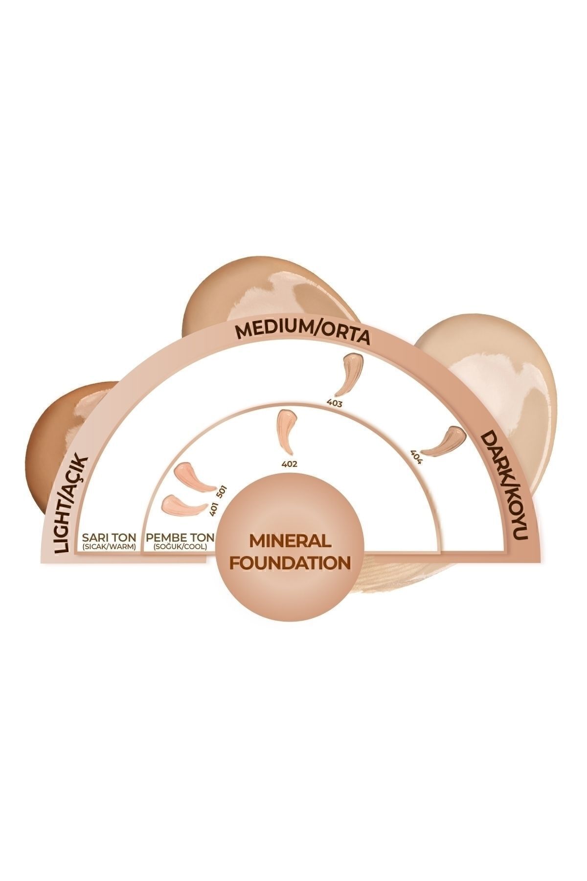 Mineral Foundation Spf 15 Yoğun Kapatıcı Saten Bitişli Fondöten - 401 Açık