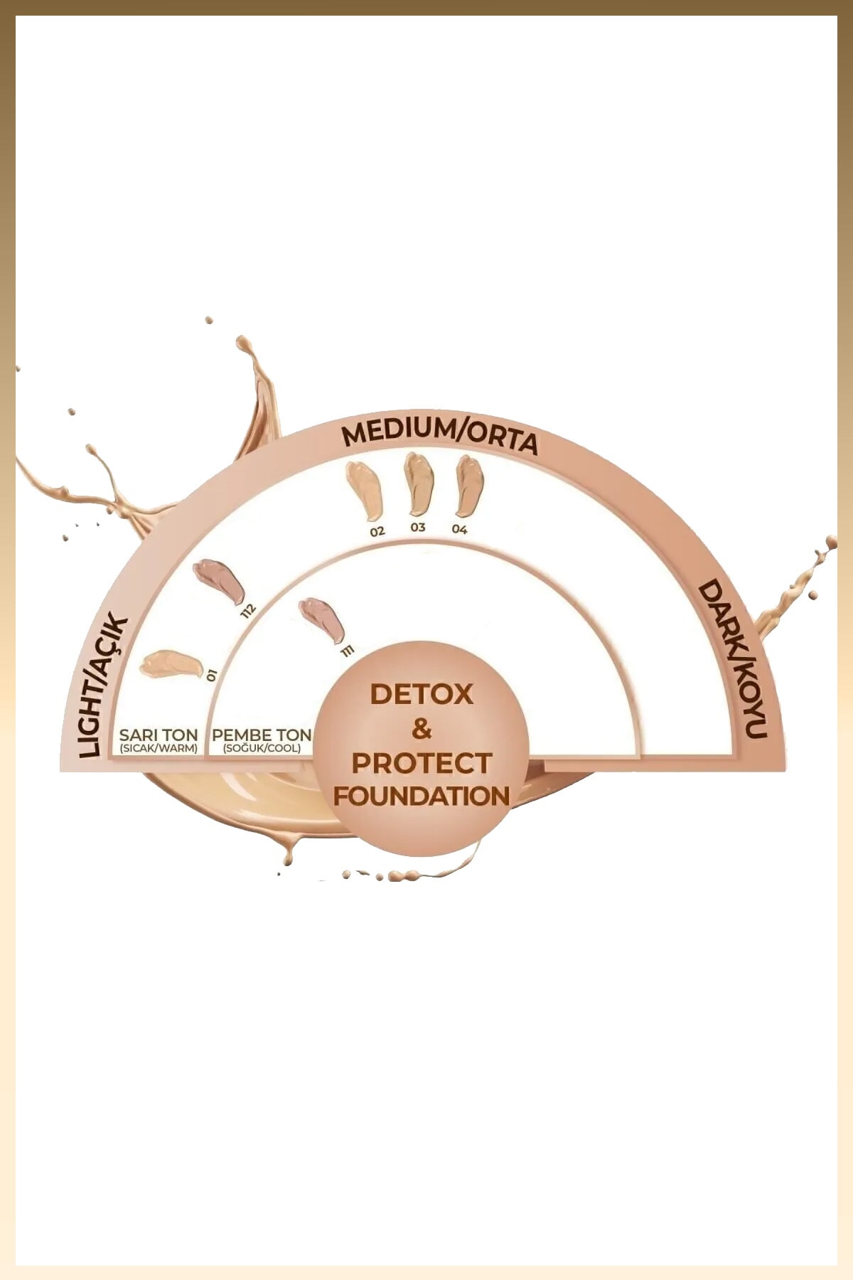 Detox & Protect Foundation Spf 15 Yoğun Kapatıcı Saten Bitişli Fondöten - 01 Beige
