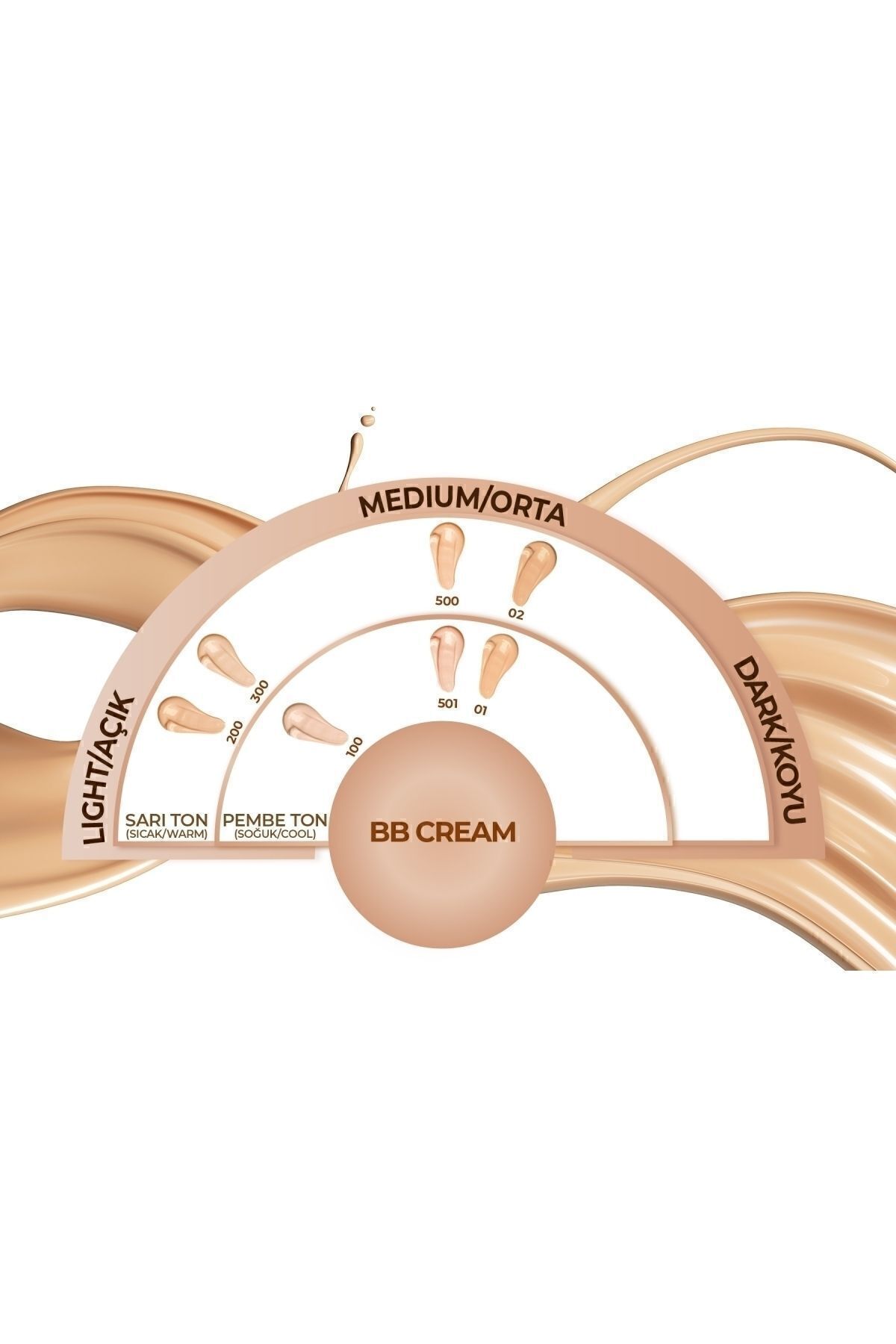Bb Cream Spf 15 Nemlendirici Etkili Yoğun Kapatıcı Bb Krem - 300 Light Beige