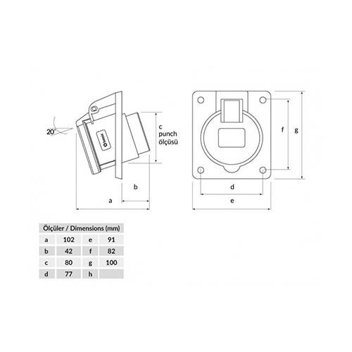 Bemis 4/32A 45° Eğik Makine Priz CEE 380V IP44 BC1-3504-2420