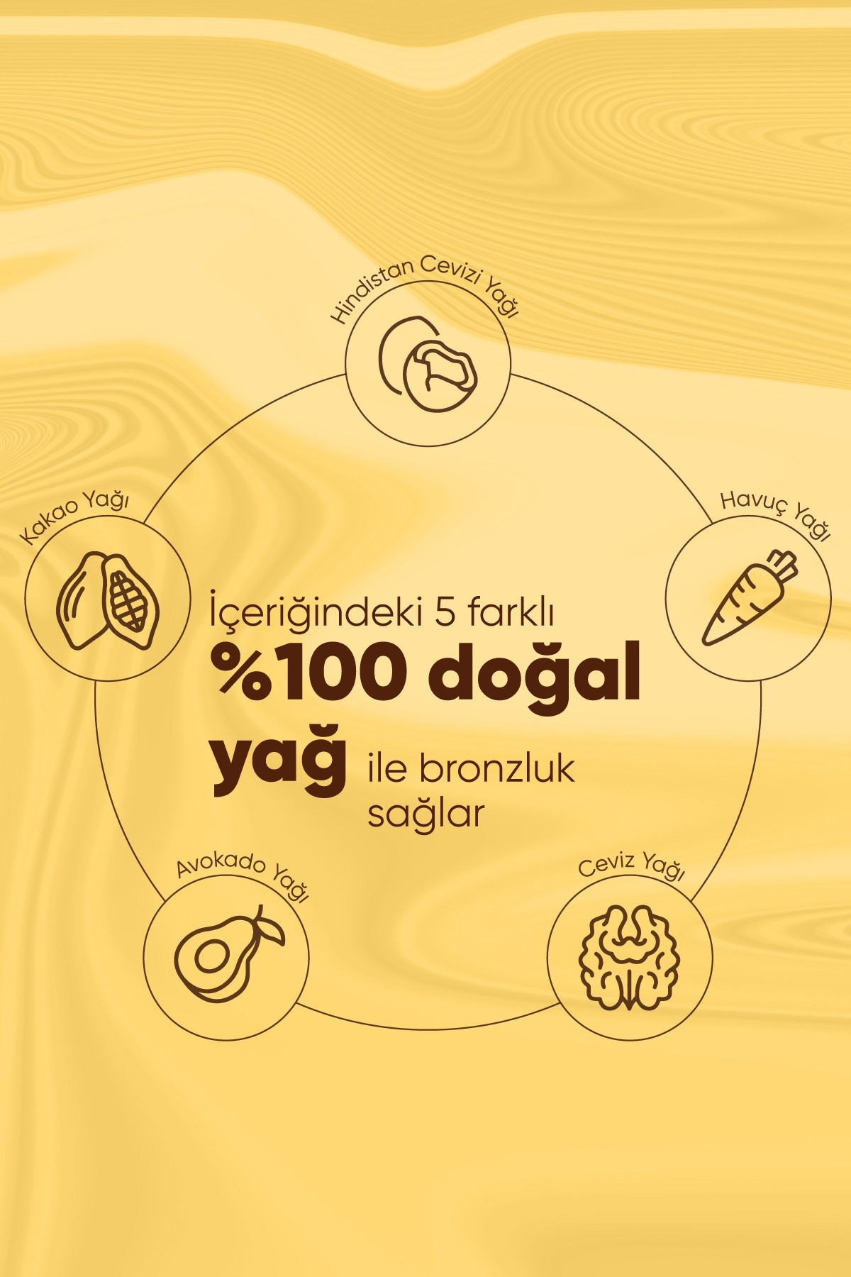 Bronzlaştırıcı ve Nemlendirici Güneş Yağı %100 Doğal 100 ml