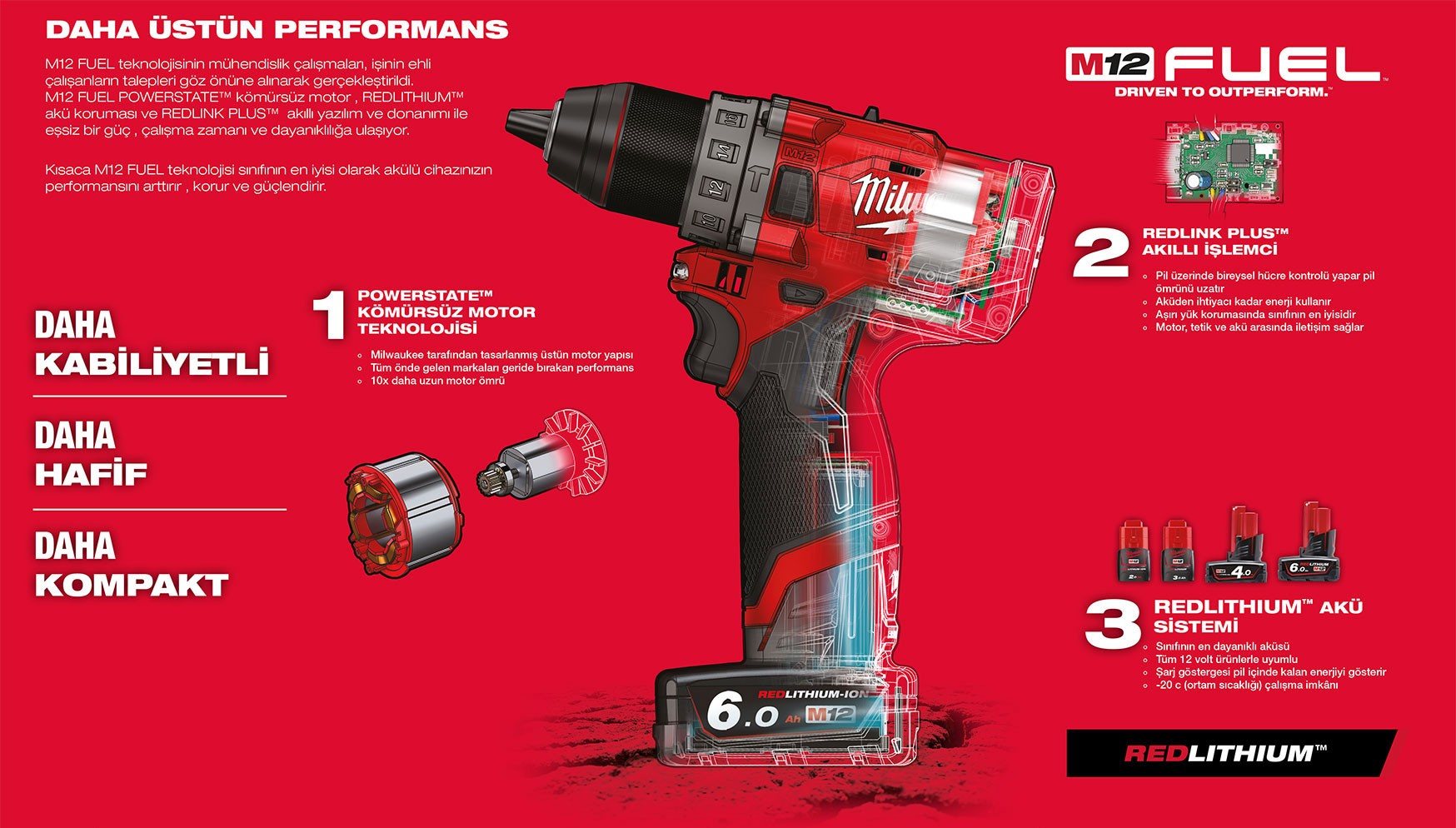 M12 NRG-402 Battery + Charger Pack