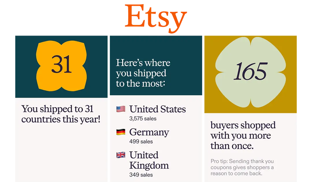 Sadece 2025 yılında, 31 ülkeye yayılarak ABD, Almanya ve İngiltere gibi pazarlarda binlerce satışla küresel bir güven kazandık. 165'ten fazla alıcımızın bizi tekrar tercih etmesiyle tescillenen bu sadakat, kalitemizin en net kanıtıdır.