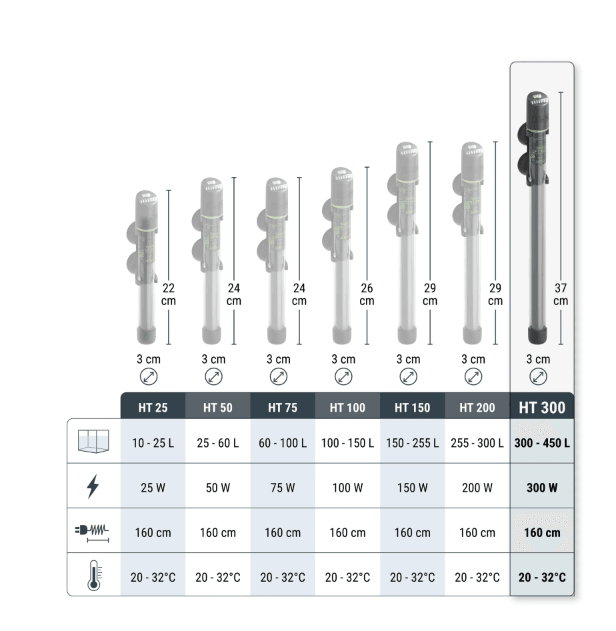 Tetra HT 300W Elektronik Akvaryum Isıtıcısı