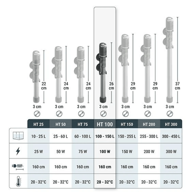 Tetra HT 25W Elektronik Akvaryum Isıtıcısı