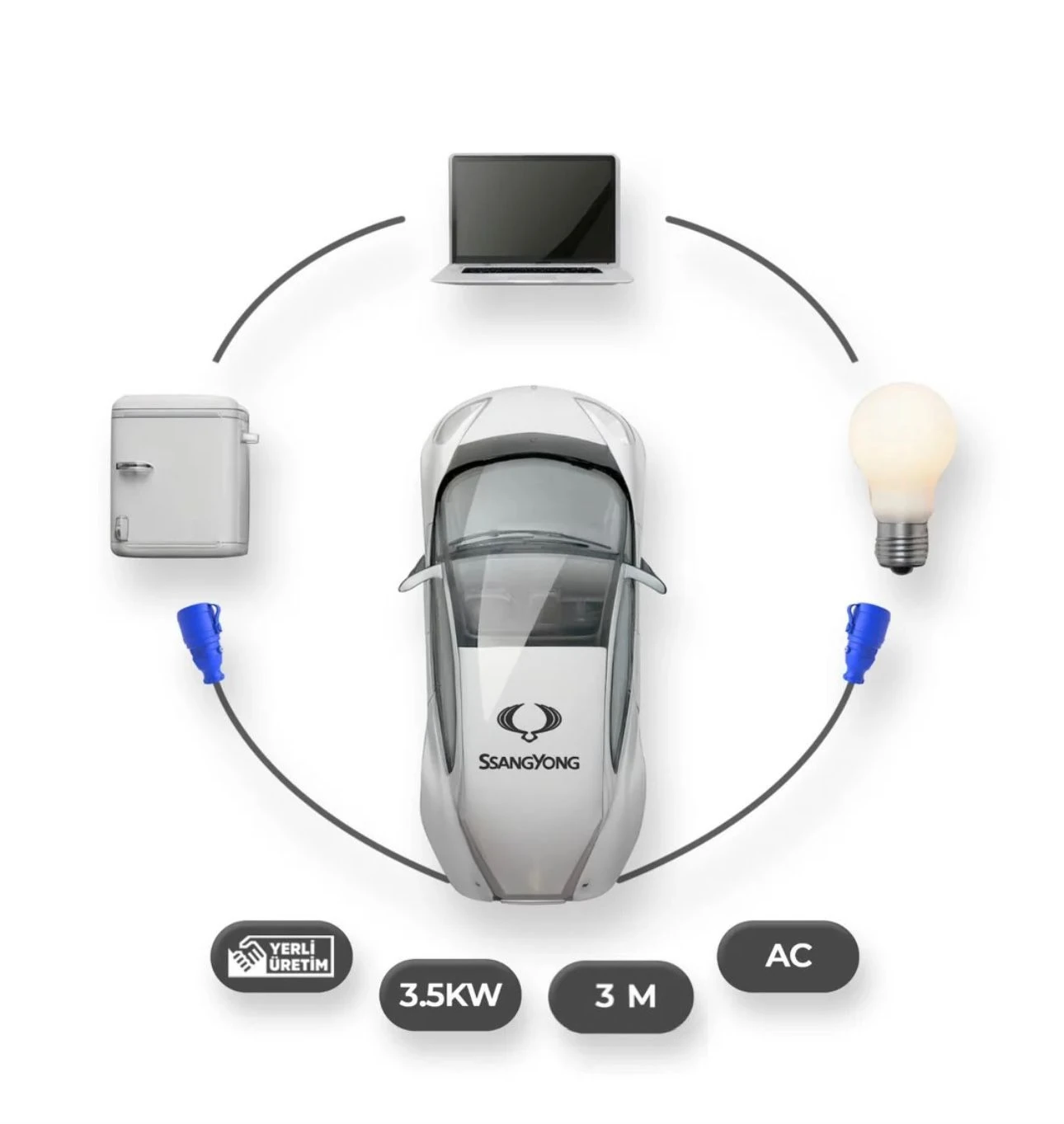 Sang Yong Elektrikli Araçlardan Güç Alın: V2L Tekli Uzatma Priz Adaptör