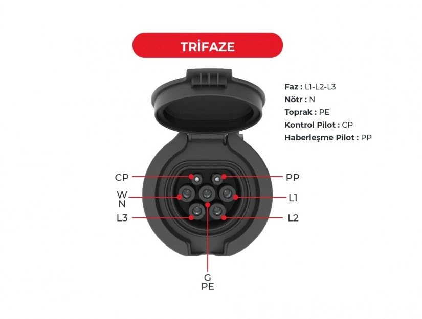 Elektrikli Araç Şarj Prizi Trifaze 16A 3 Noktadan Montajlı