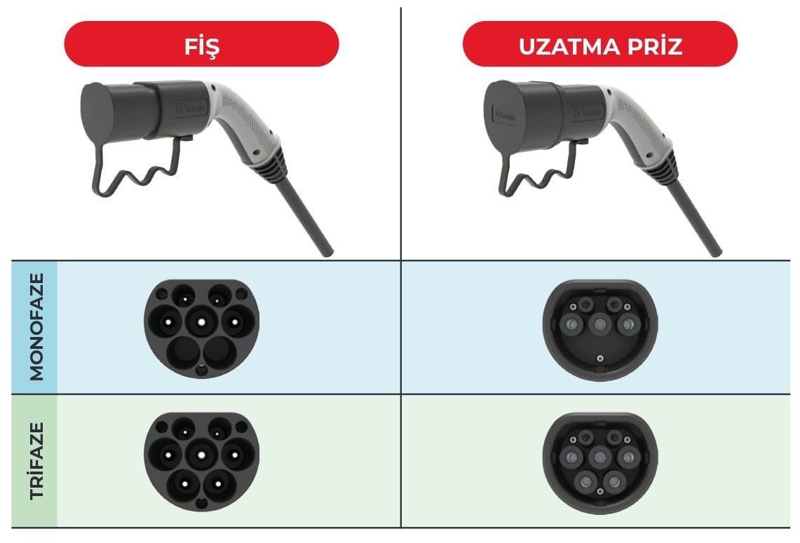 Elektrikli Araç Şarj Kablosu Priz - 5m Monofaze 32A Kablolu Şarj Prizi