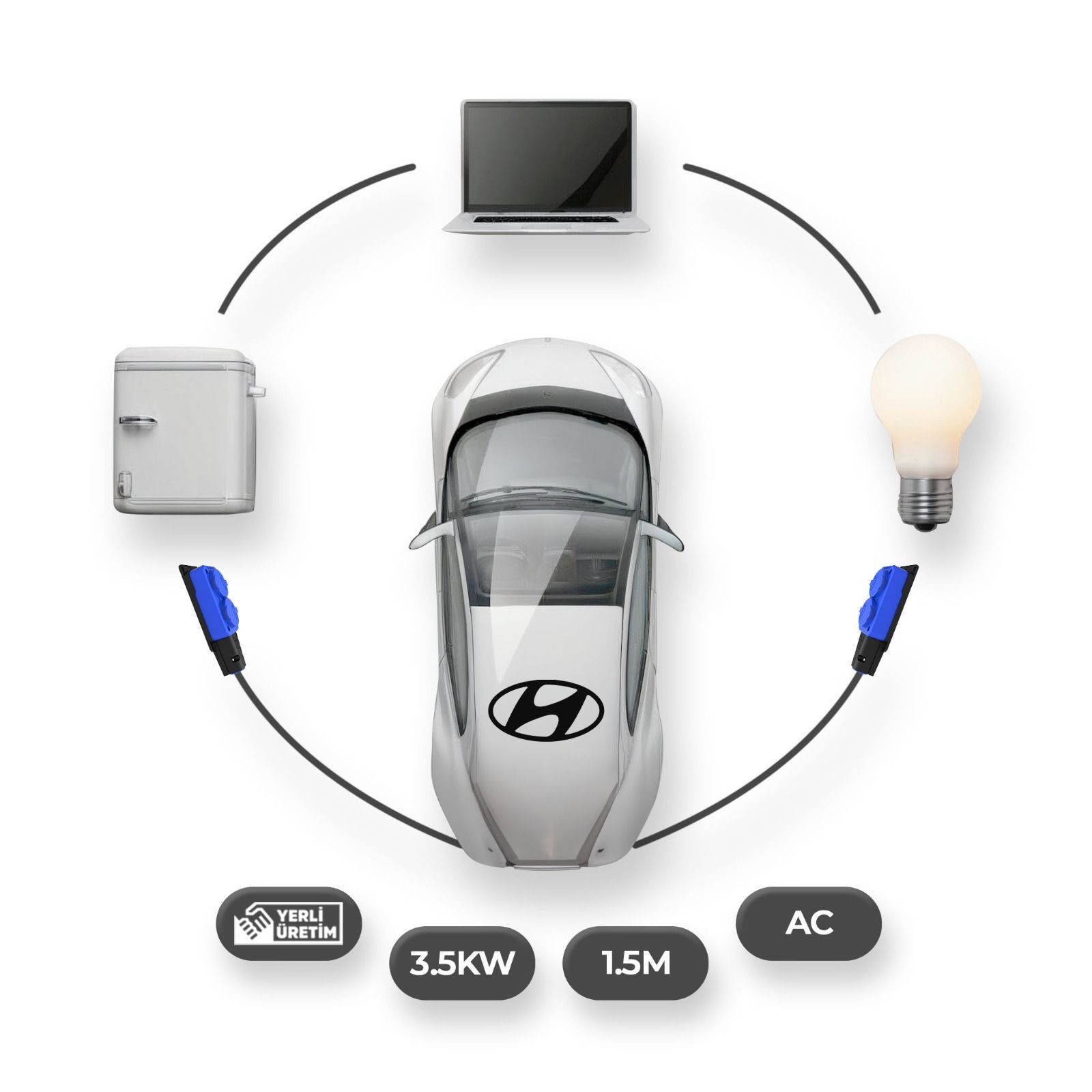 Hyundai Elektrikli Araçlardan Güç Alın: V2L 2'li Uzatma Priz Adaptör