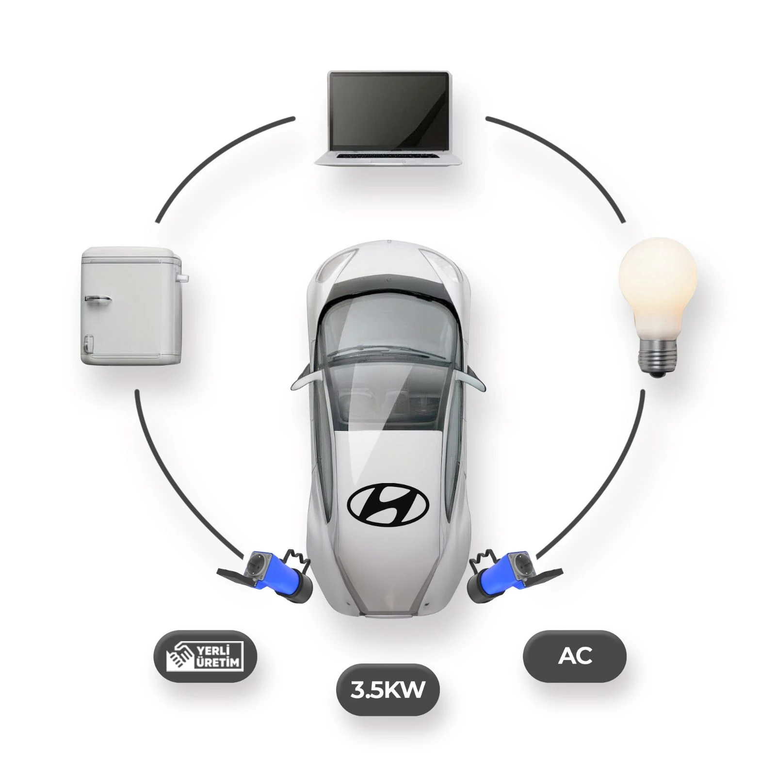 Hyundai Elektrikli Araçlardan Güç Alın: V2L Tek Çıkışlı Adaptör