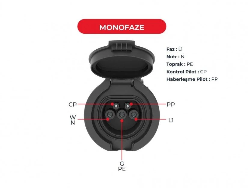 Elektrikli Araç Şarj Prizi Monofaze 16A 4 Noktadan Montajlı
