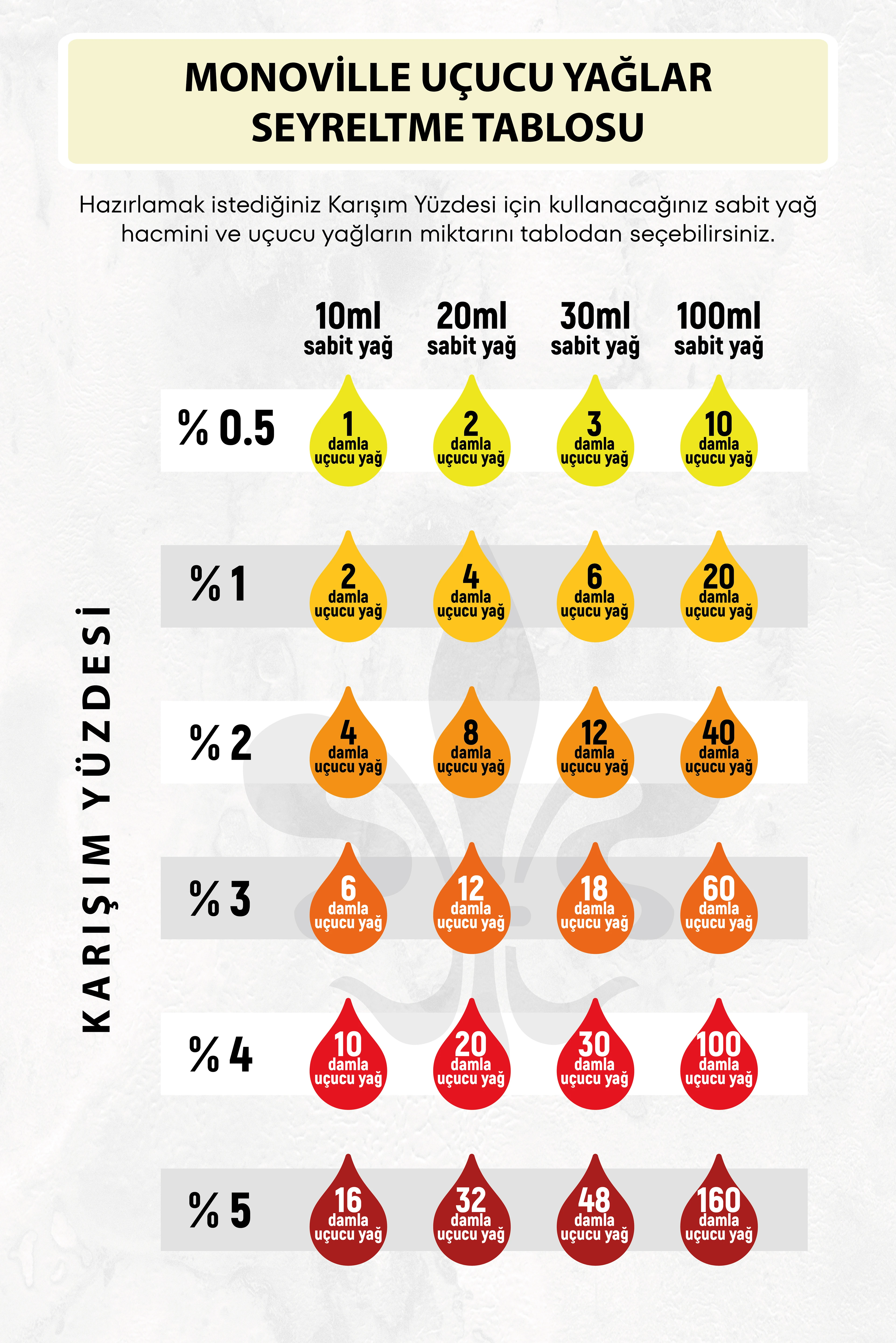 Nane Uçucu Yağı 10 ml %100 Saf ve Doğal (Peppermint Essantial Oil)