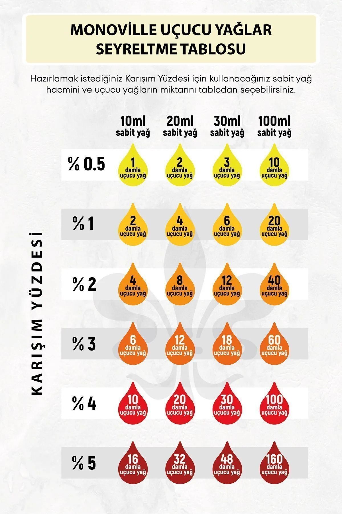 Limon Yağı 10 ml, Portakal Yağı 10 ml 2'li Set %100 Saf ve Doğal (Lemon and Orange Oil) 2x10 ml