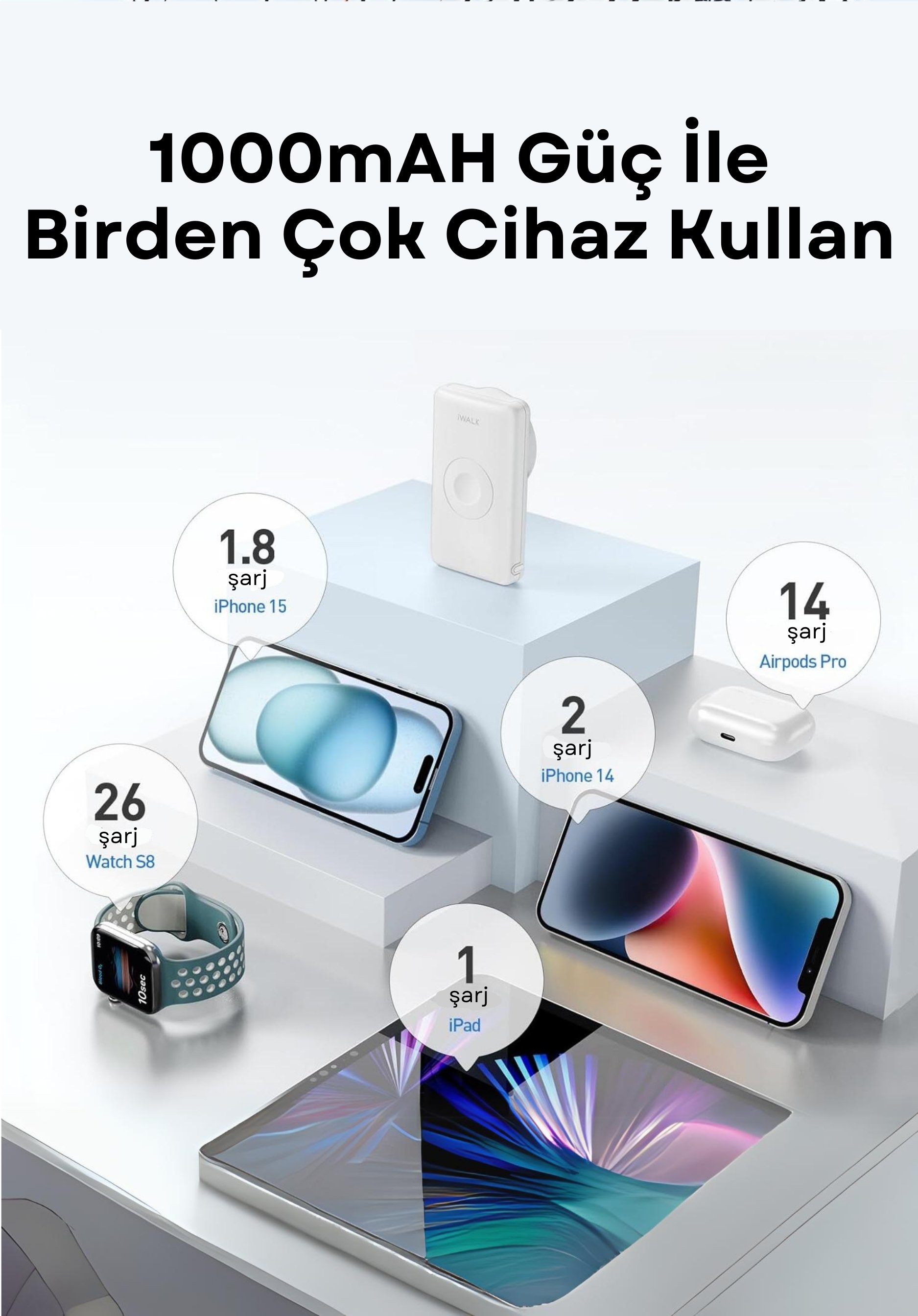 IWALK MAG-X MAGSAFE KABLOSUZ ŞARJ ÖZELLİKLİ 3 IN 1 ( İPHONE / AİRPODS / APPLE WATCH UYUMLU) 10.000 mAh POWERBANK