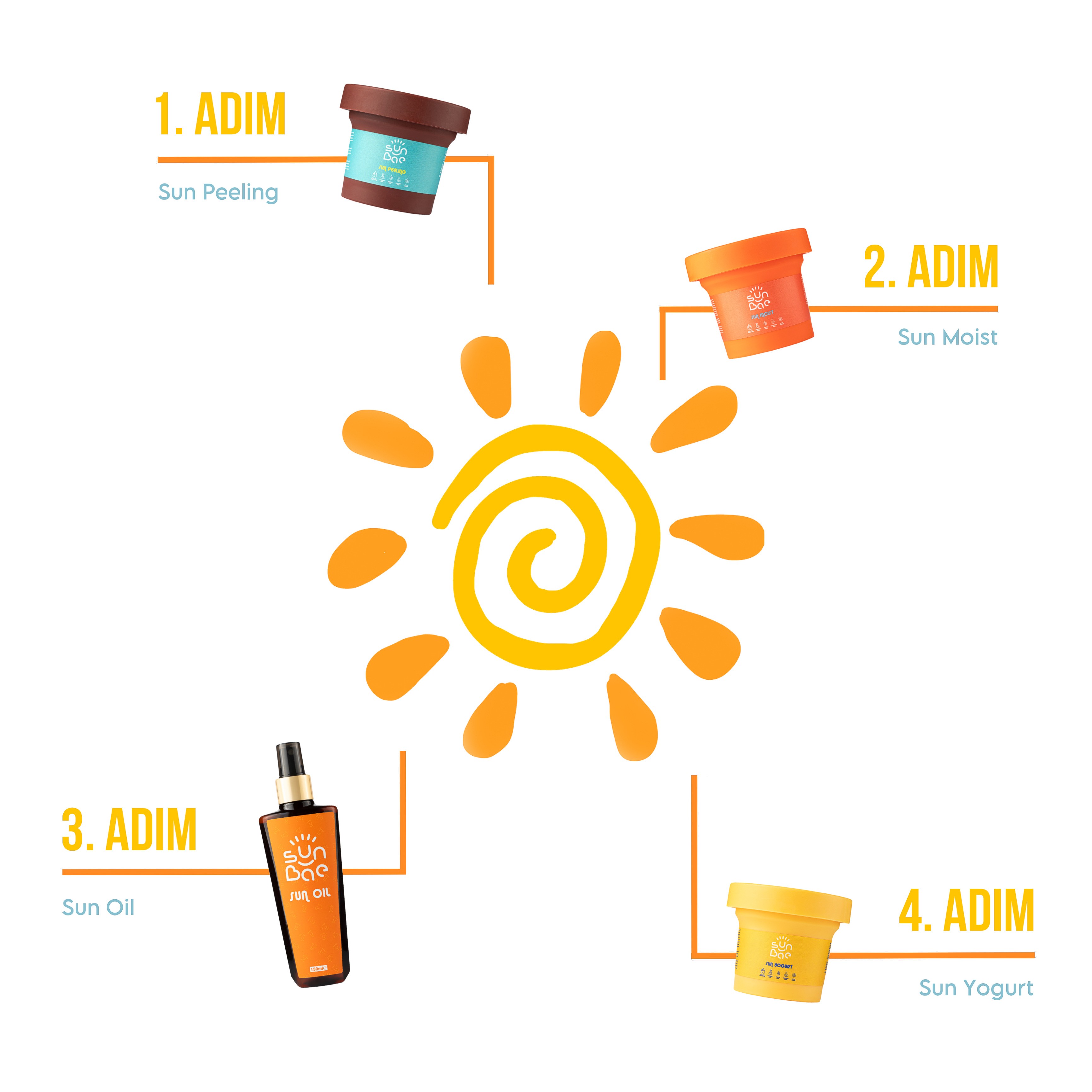 Sun Yogurt 100 ml - Bronzluk Koruyucu Nemlendiren Vücut Yoğurdu