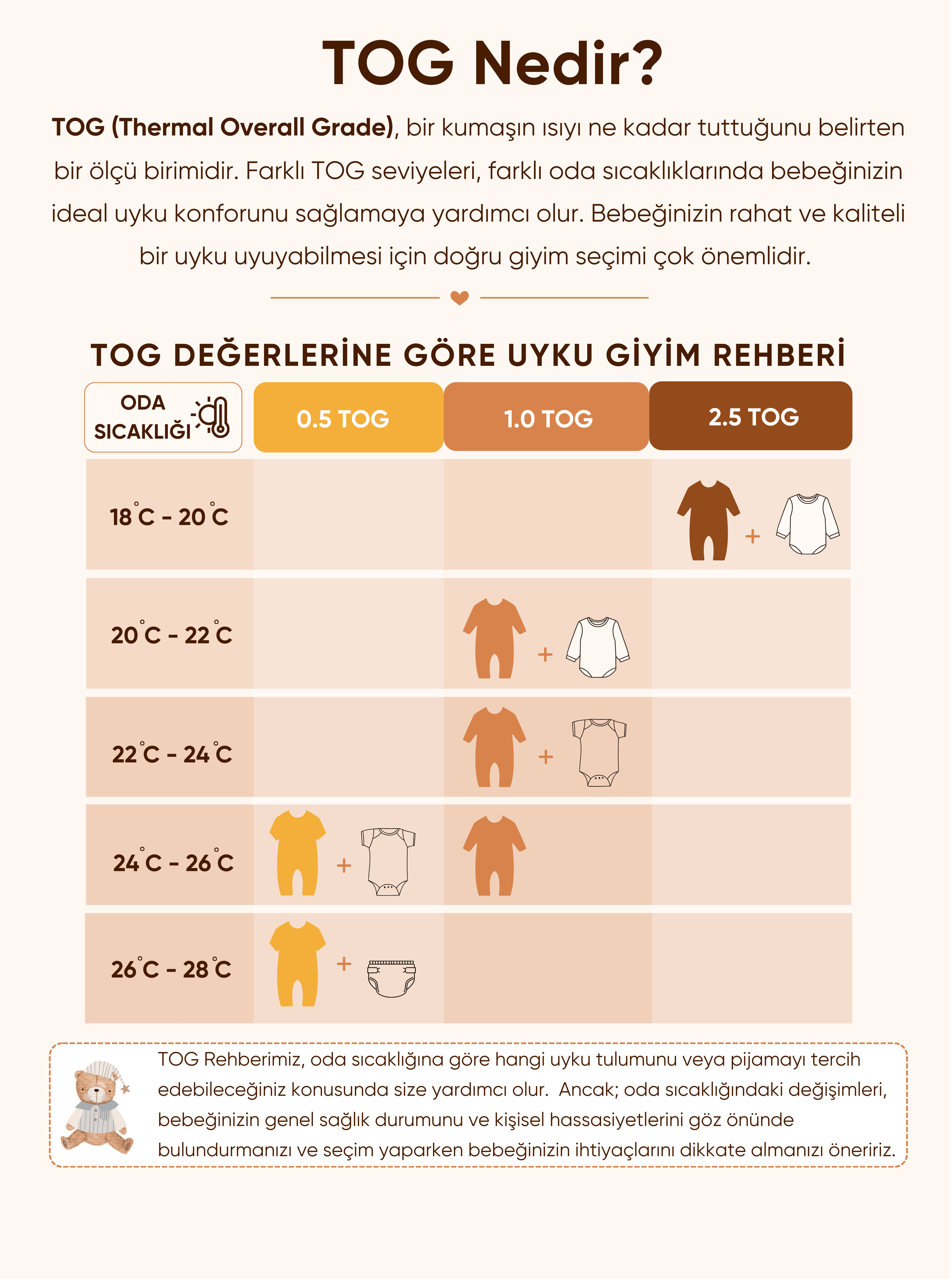 0.5 Tog Uyku Tulumu