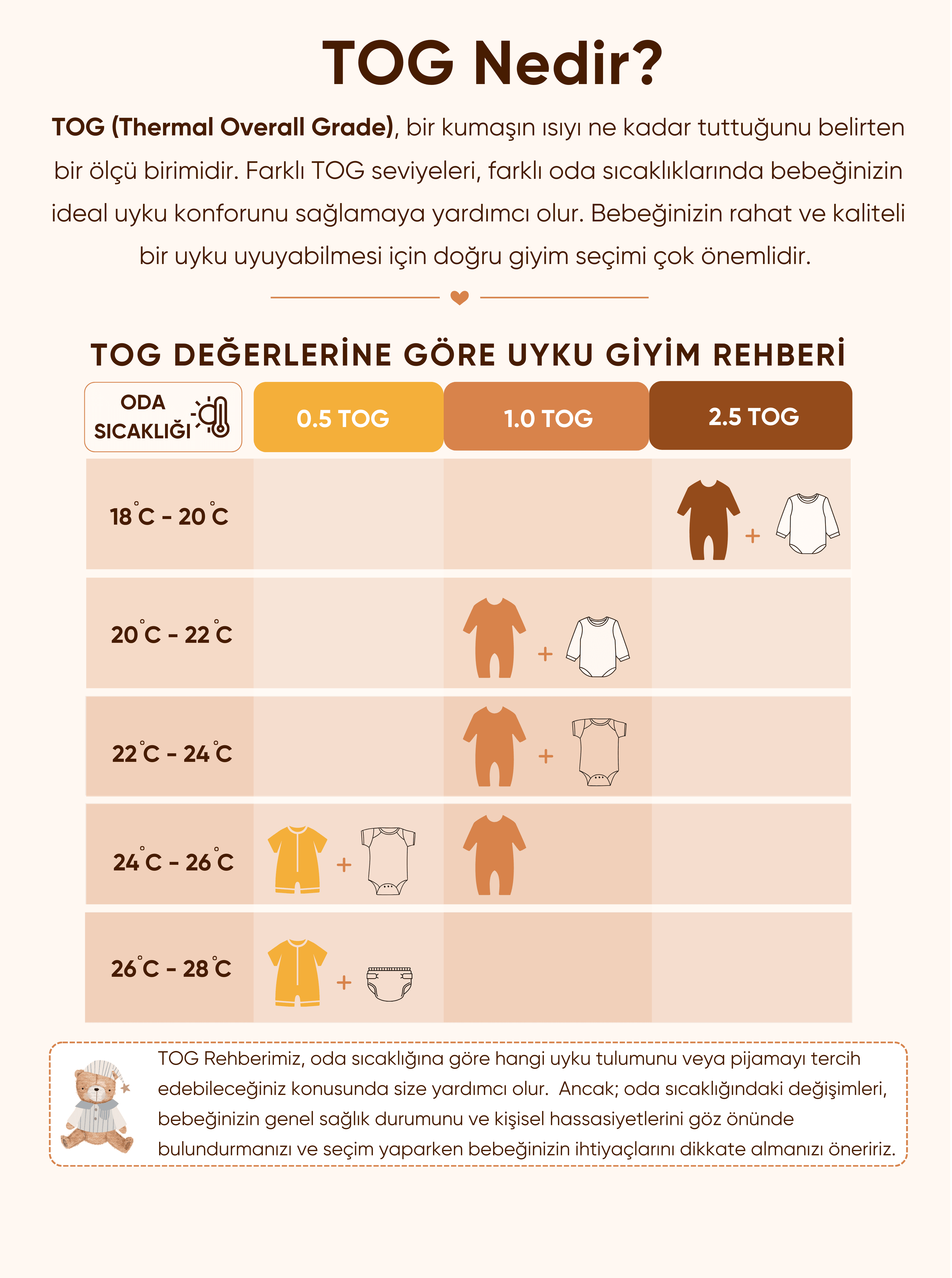 0.5 Tog Uyku Tulumu