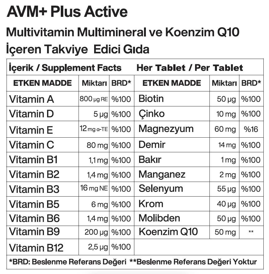 AVM+ Plus® Multivitamin Multimineral Seti