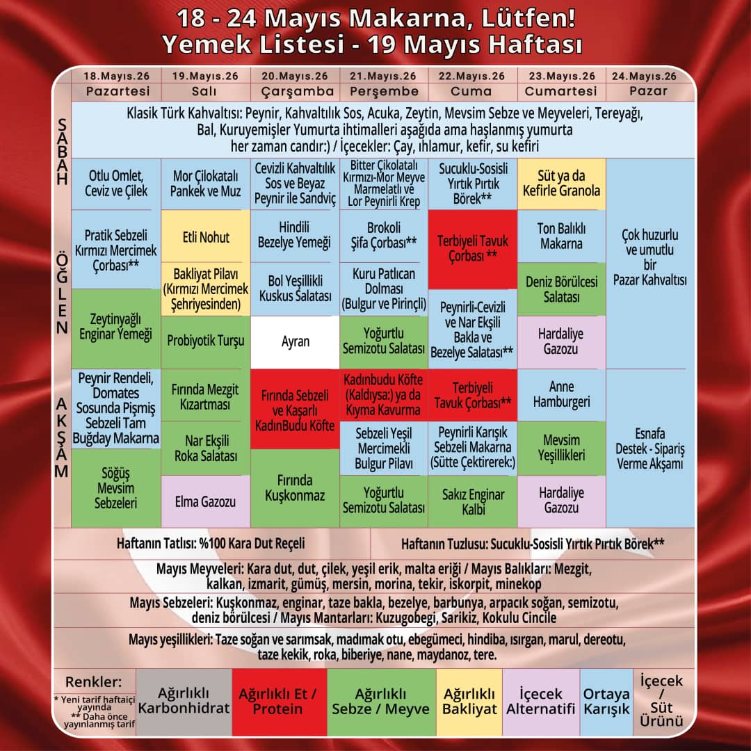 Haftalık Yemek Listeleri