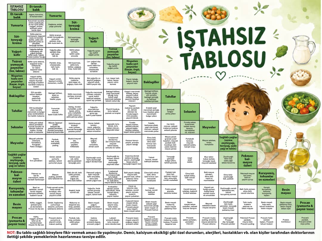 iştahsız bebekler ve çocuklar için öneriler