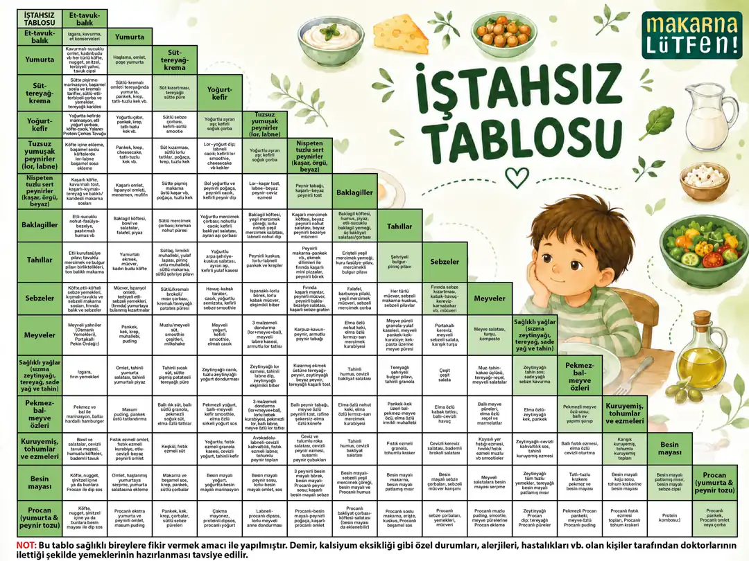 iştahsız bebekler ve çocuklar için öneriler