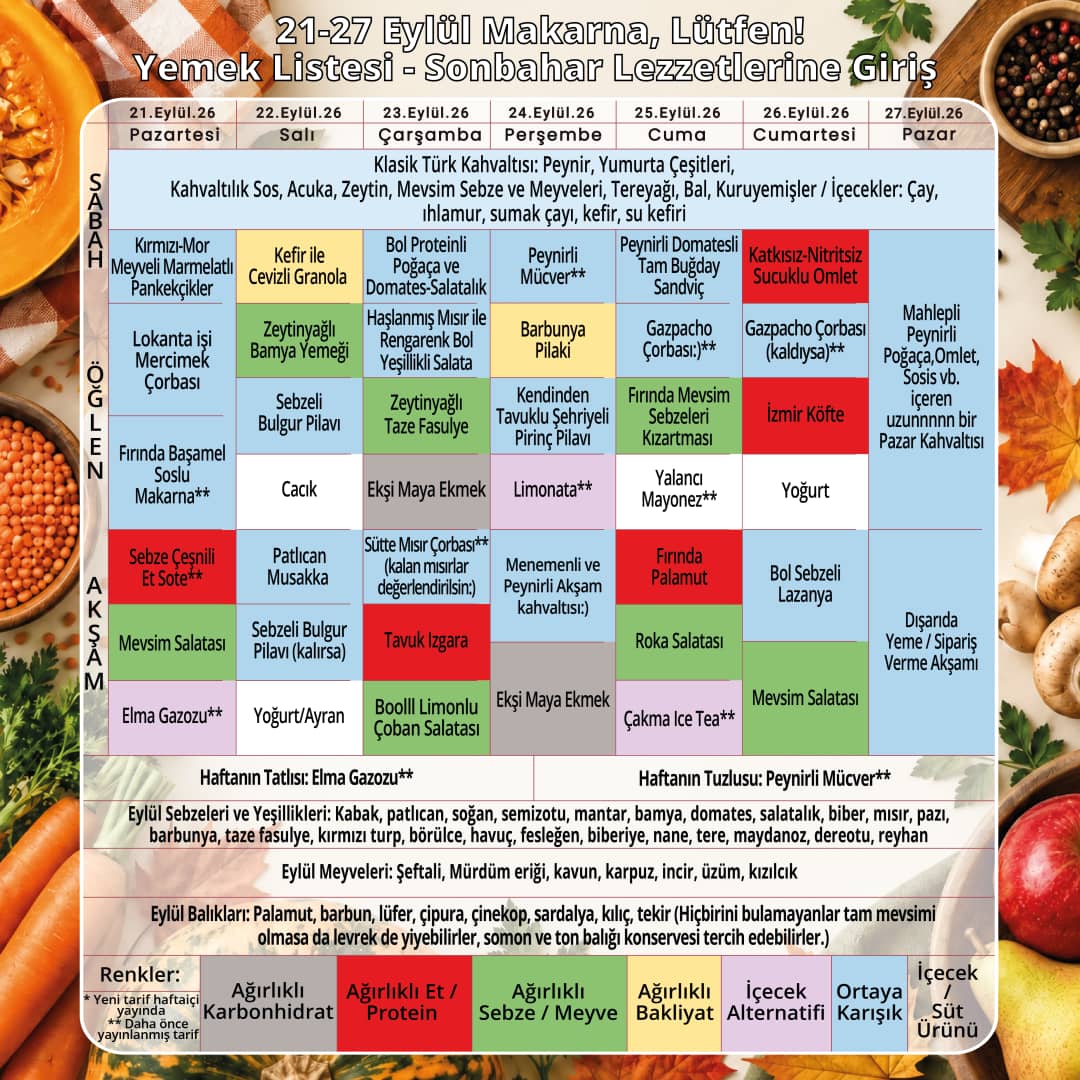 haftalık yemek listeleri