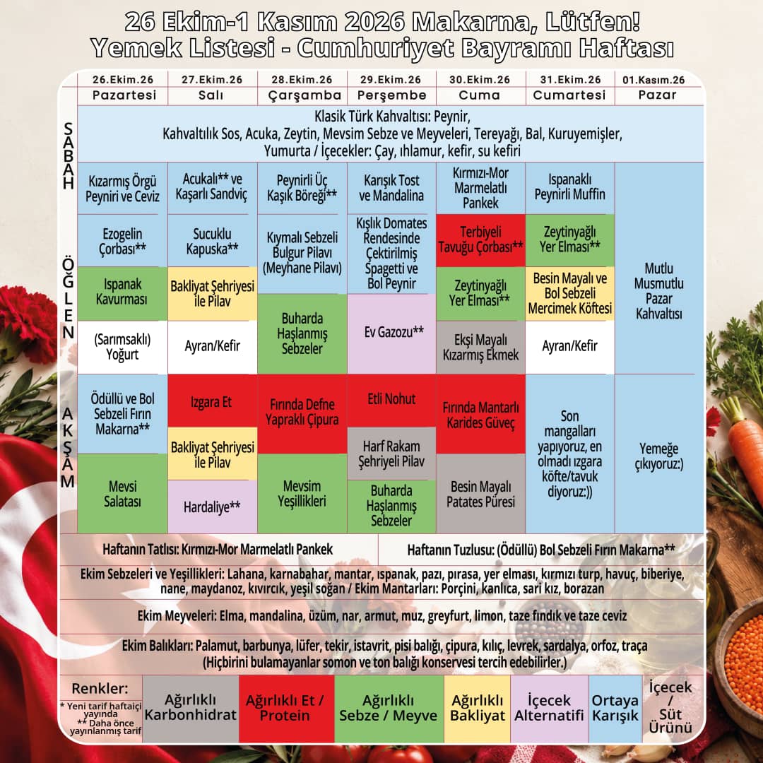 haftalık yemek listeleri