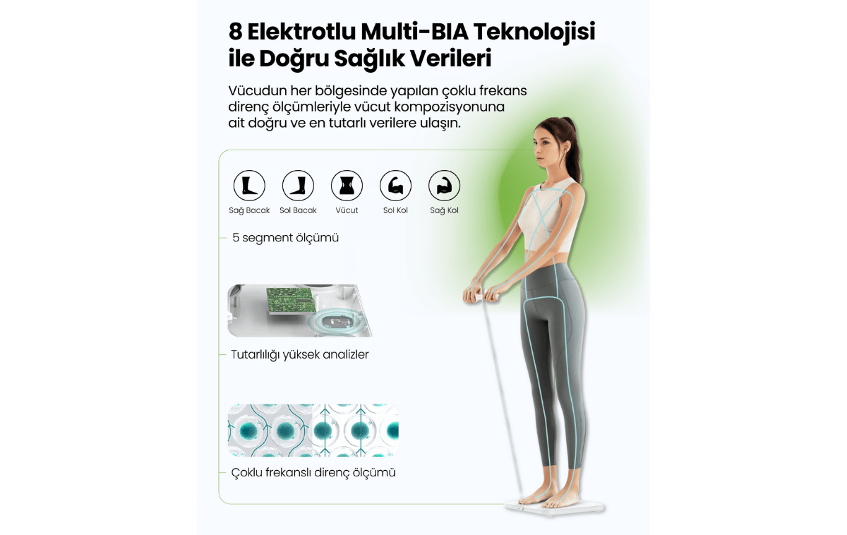 Relux RBS6000 InnerTrace Akıllı Vücut Analiz Tartısı 