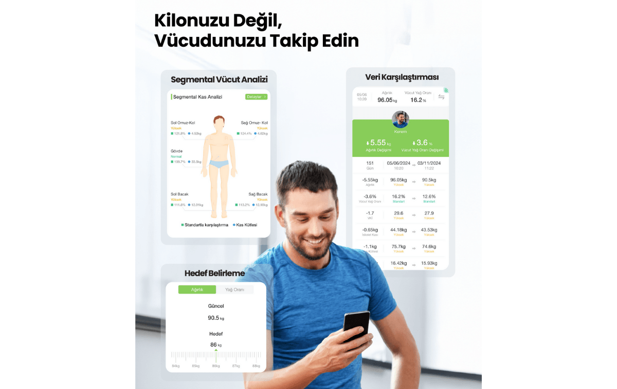 Relux RBS6000 InnerTrace Akıllı Vücut Analiz Tartısı 