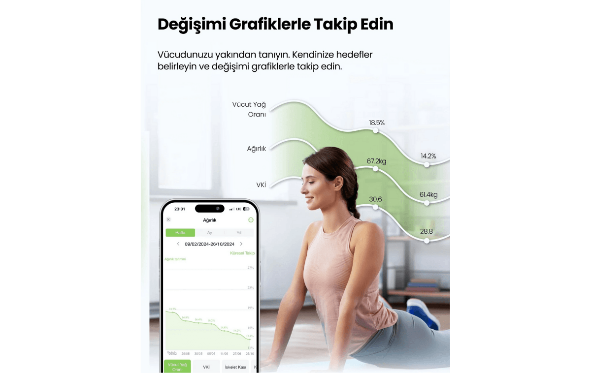 Relux RBS6000 InnerTrace Akıllı Vücut Analiz Tartısı 