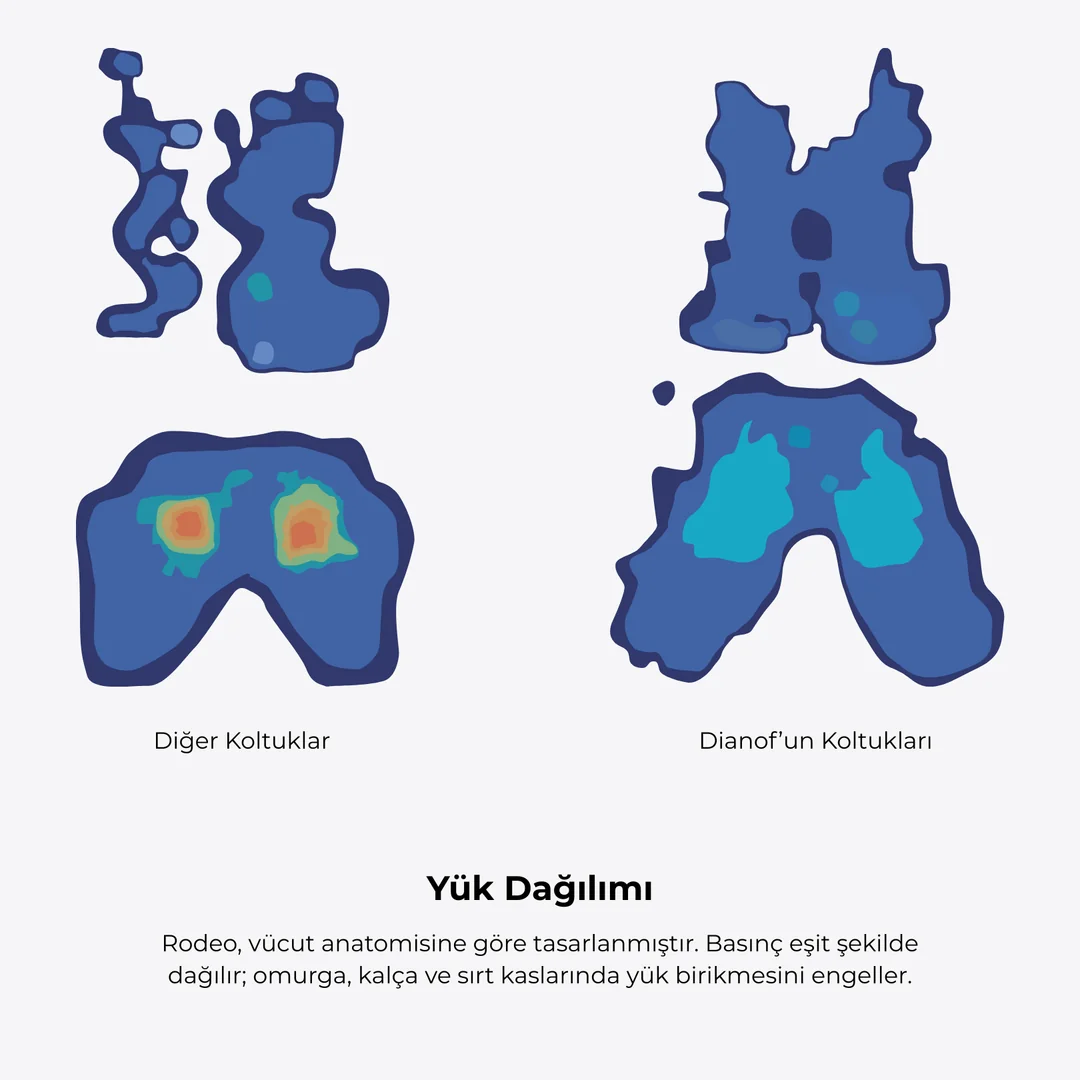 Rodeo çalışma koltuğu görsel 6