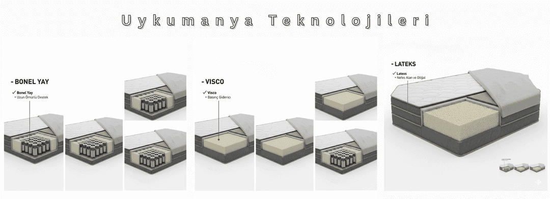 Uykumanya Teknolojileri