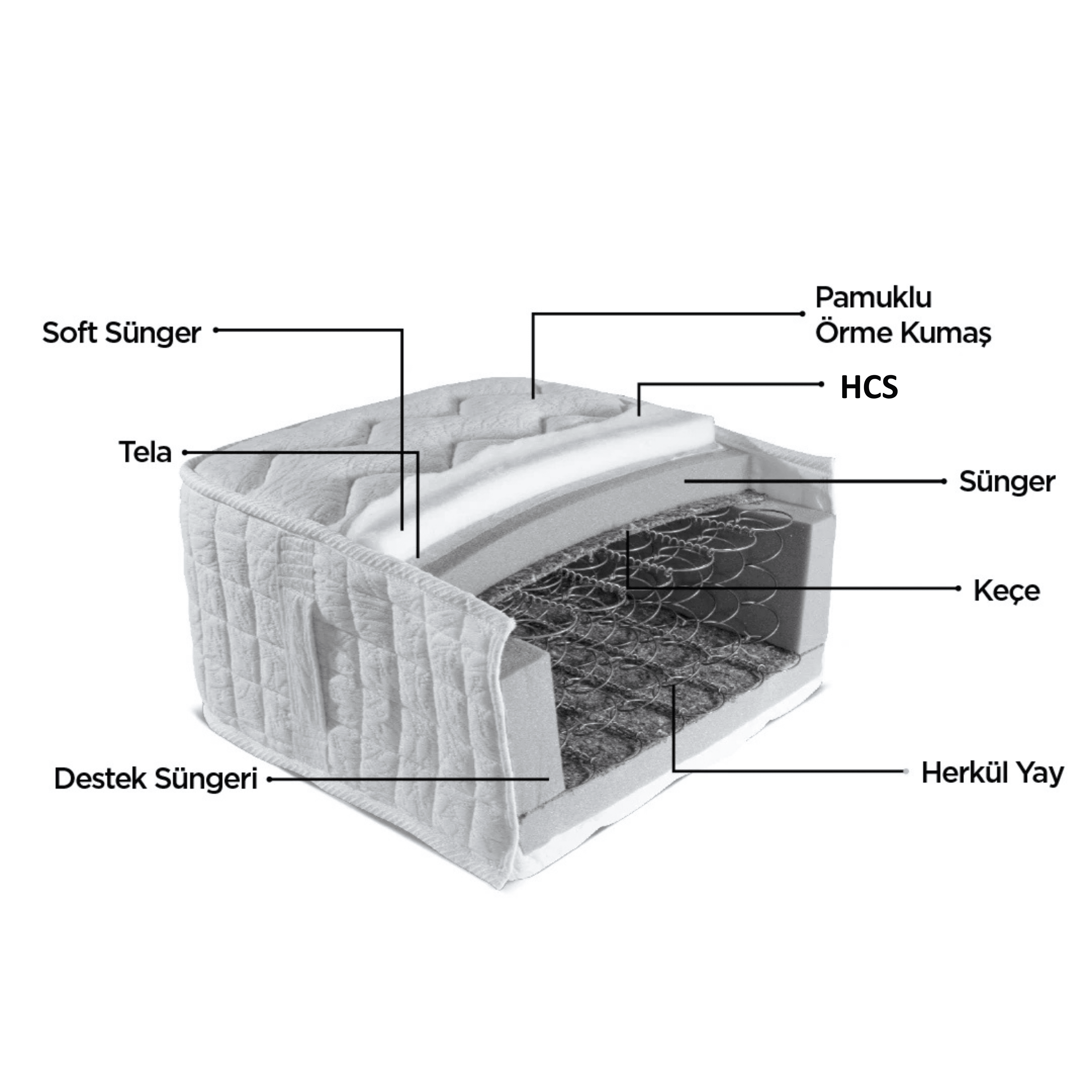 Uykumanya Uykucu Jumbo Comfort Yaylı Ergonomik Ortopedik Yatak