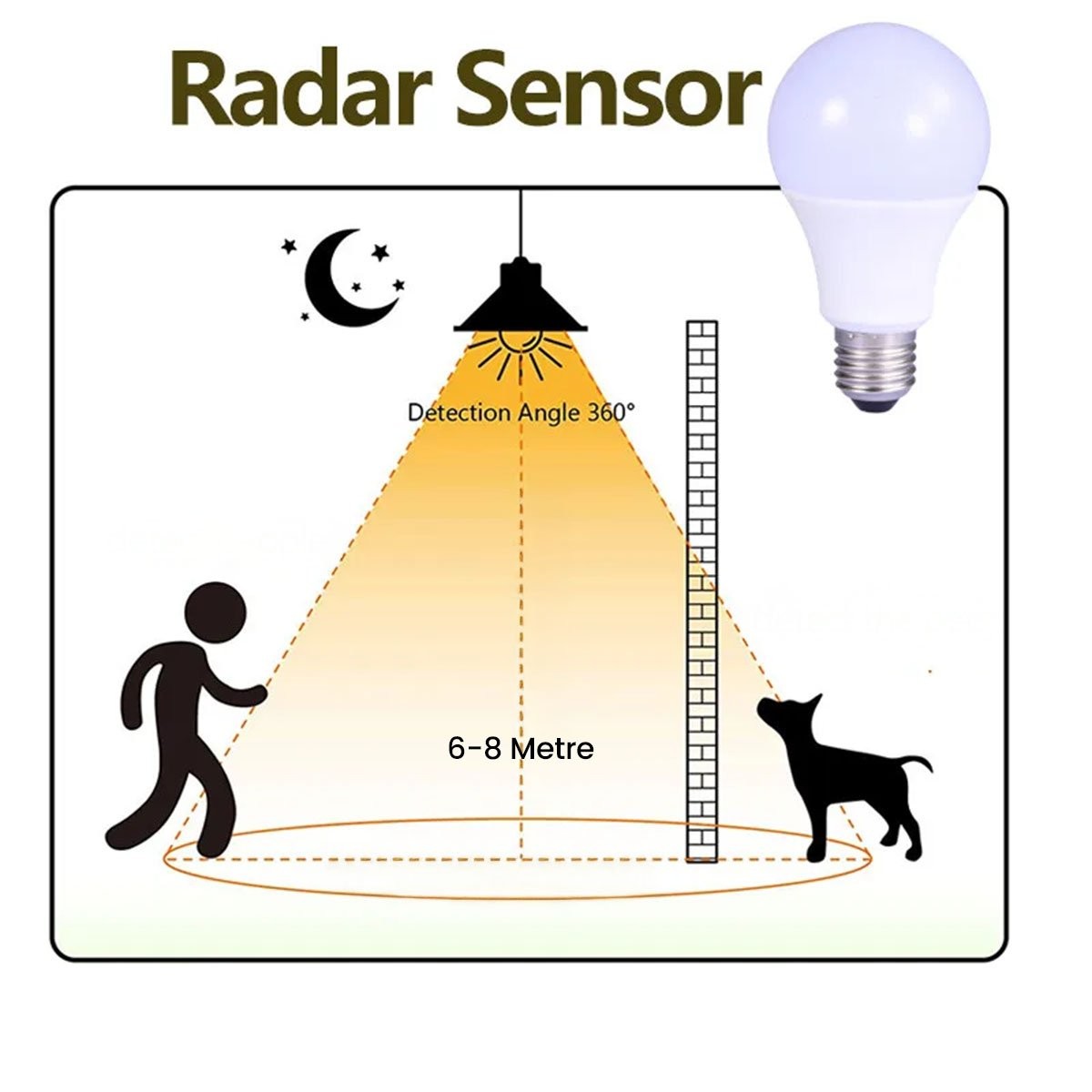 Radar Sensörlü LED Ampul 12W 6500K Soğuk Beyaz Noas YL95-1201-S
