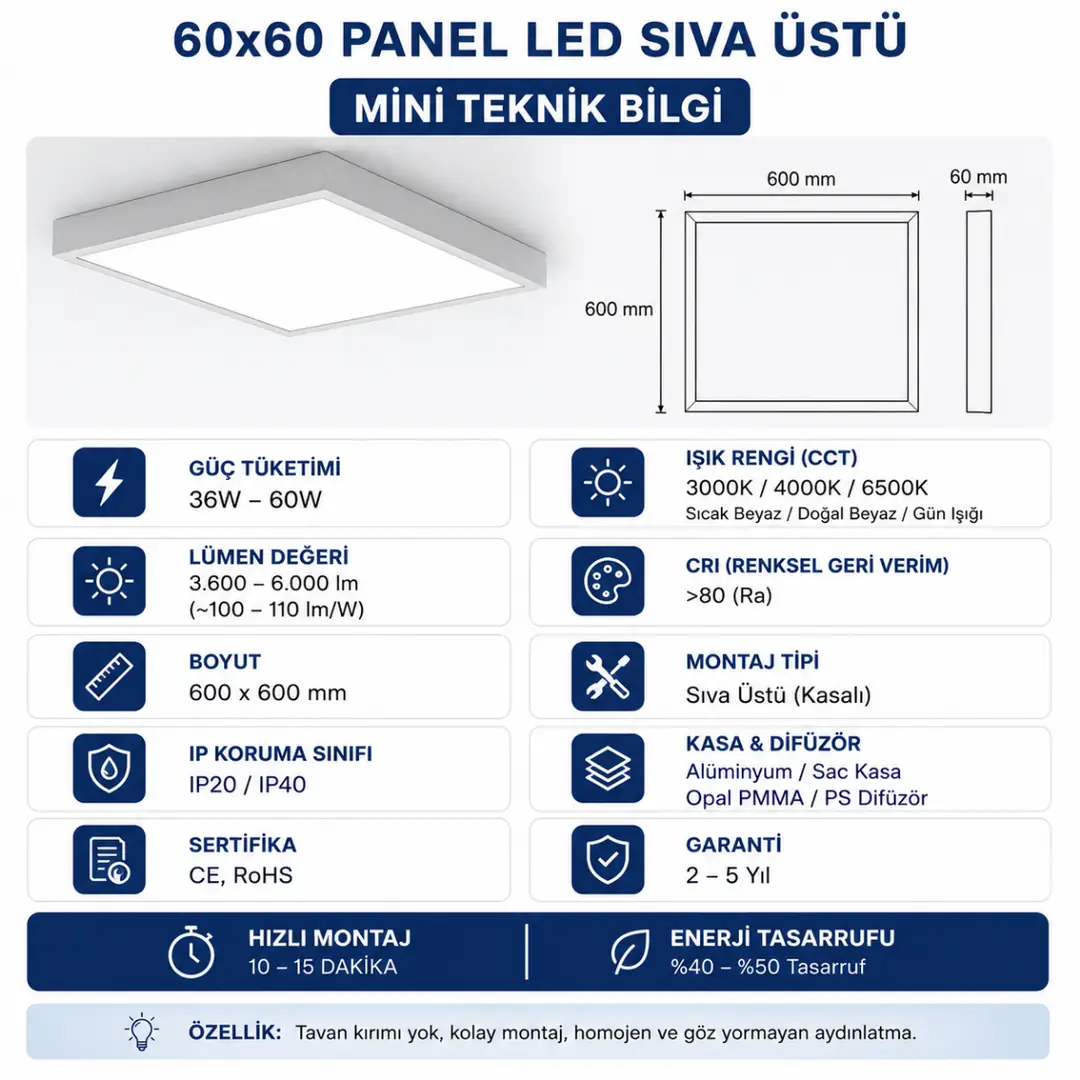 60x60 sıva üstü LED panel teknik bilgi özeti&nbsp;