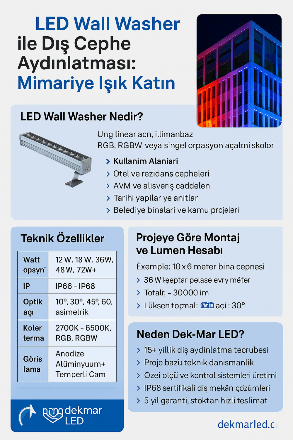 LED Wallwasher ile dış cephe aydınlatmasının avantajlarını özetleyen kapsamlı tanıtım infografiği. 